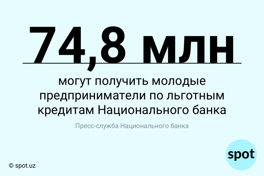 Цифра: на какую сумму можно получить кредит в банке молодым предпринимателям – Spot