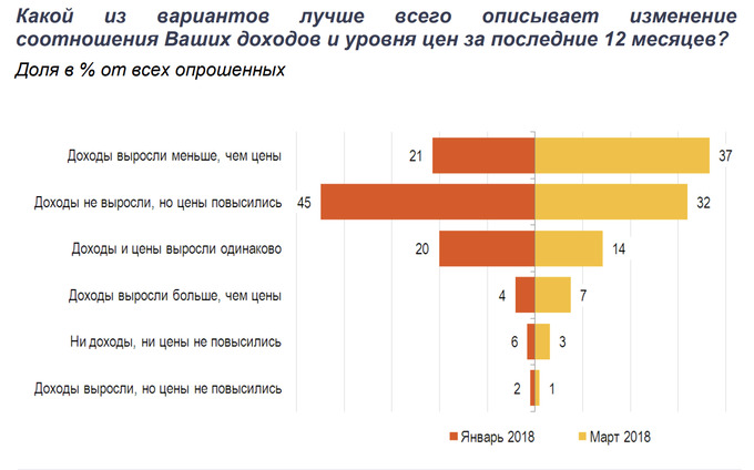 Исследование идеалов учащихся 8 9 классов показало что образец