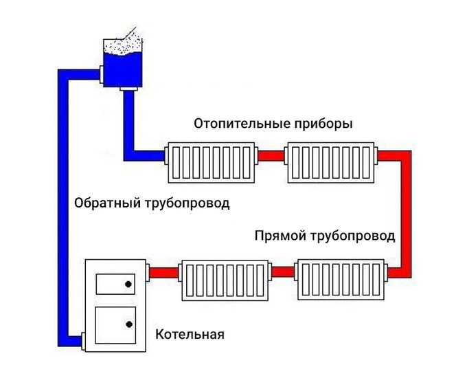 Схема теплоснабжения сызрань