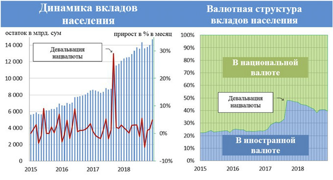 Переоценка счета в валюте как провести в 1с выписку из банка