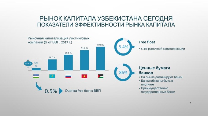 Проституция и сексуальное рабство Узбекистана