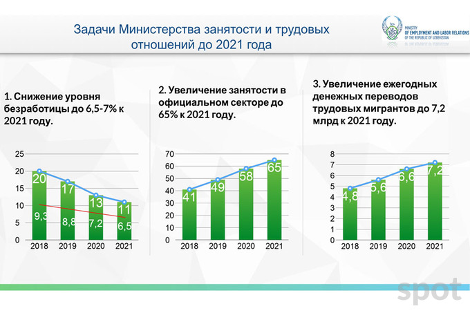 Рост занятости населения за 2021 в Узбекистане. Уровень безработицы Ставропольского края 2021 год. 3 Мотива трудоустройства в росгрварлию.