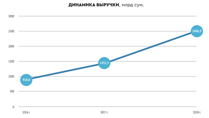 2500 сум в рублях