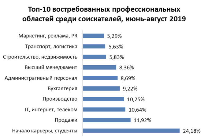 Самое востребованное производство