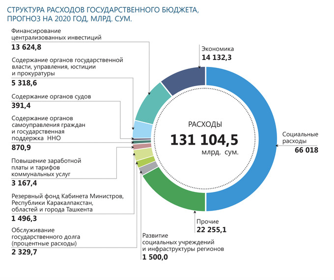 Проект государственный бюджет рф