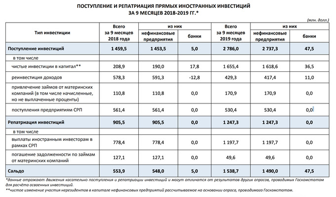 Вычислить объем финансирования проекта 815 за 2017 год