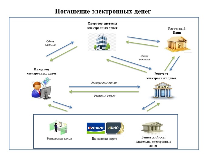 Система электронных платежей цифровые деньги проект