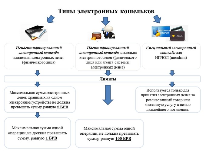 Установлен порядок использования электронных денег вУзбекистане  Spot