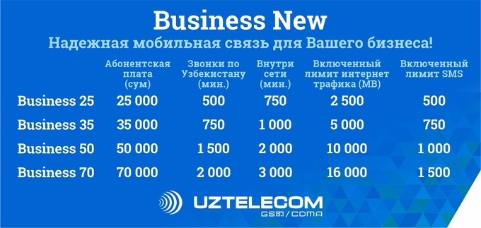 Интернет провайдер предлагает три тарифных плана пользователь предполагает 650 мбайт в месяц