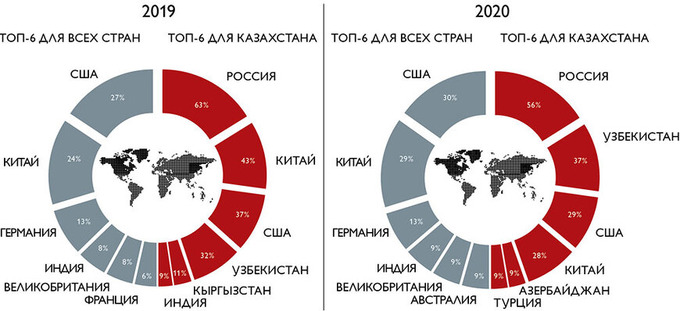 Анализ ситуации в автомобильной промышленности развивающихся стран