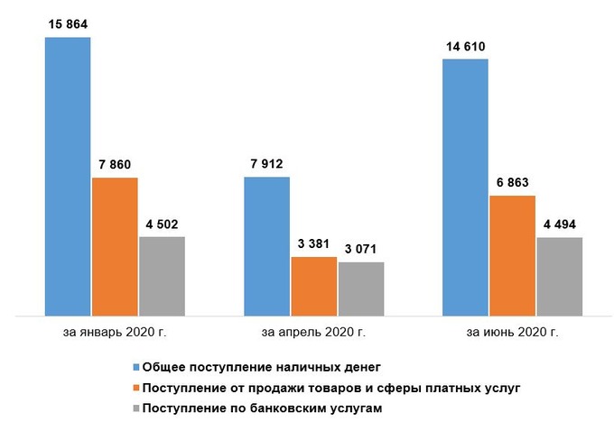 Первоначальные инвестиции 1600 срок эксплуатации проекта пять лет общий объем денежных поступлений