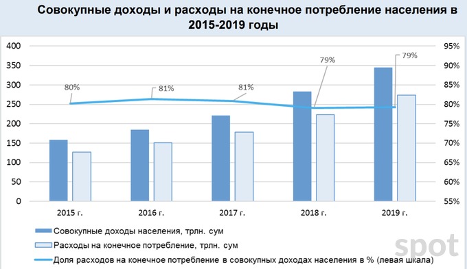 Нужно ли декларировать ноутбук в узбекистане