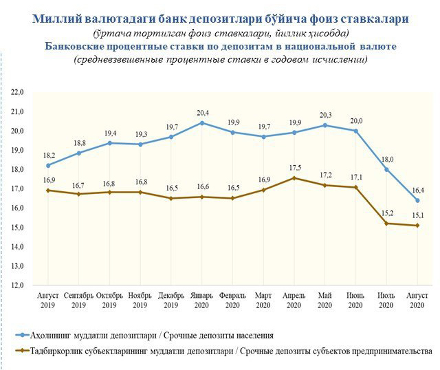 Заморозка вкладов населения