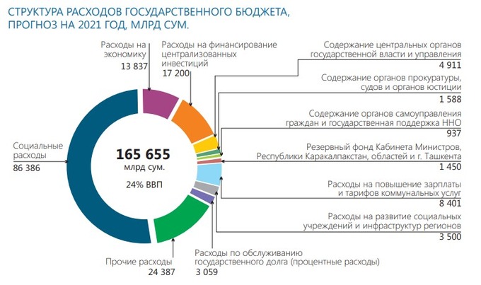 Бюджет для граждан в картинках