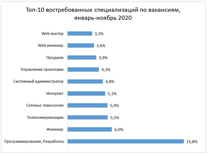 Средняя зп в канаде