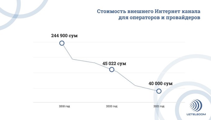 Рейтинг интернет провайдеров улан удэ