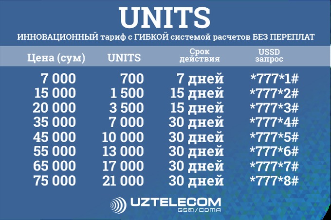 Uzmobile tariflari 2023. Узмобайл Units. Тариф Uzmobile Units. Uzmobile тарифы. Узмобайл тарифы.