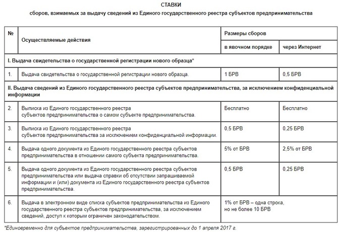 Порядок регистрации машины