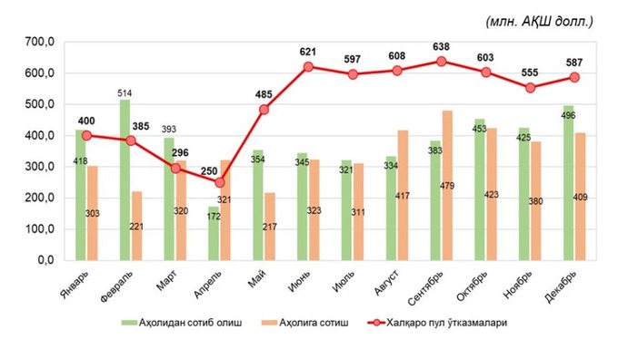 18 млн сомов в долларах