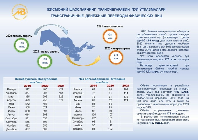 Нужно ли декларировать ноутбук в узбекистане