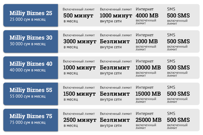 Тарифные планы узмобайл узбекистан