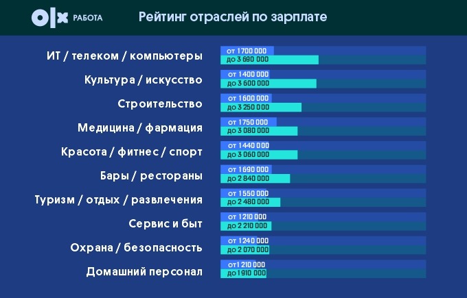 Наркосбытчик и содержатель порностудии задержан в Алматы