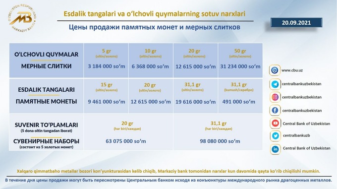 Банки смогут продавать золотые монеты иностранцам онлайн  Spot