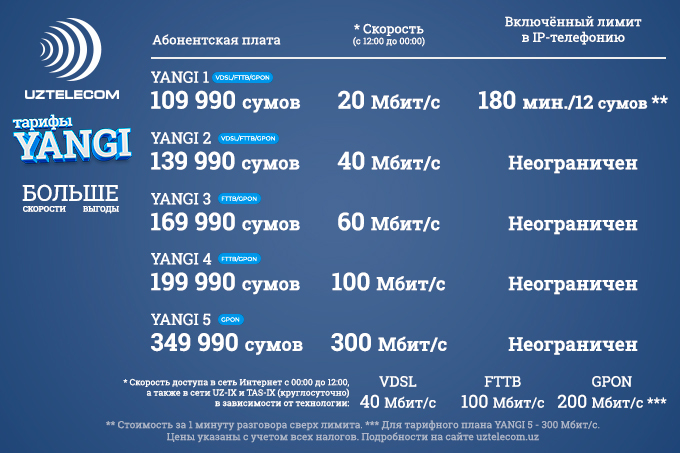 Тарифные планы узонлайн