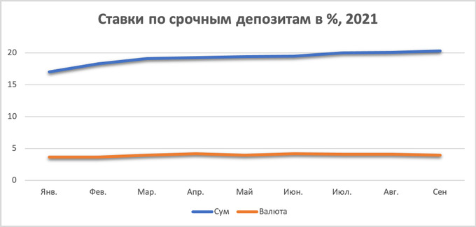 Суммы казахстан