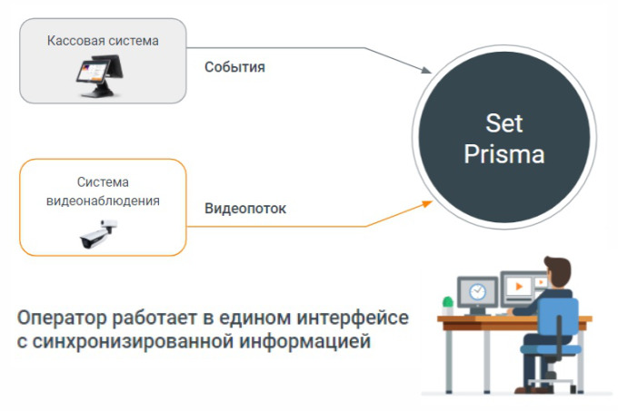 кто работал кассиром?