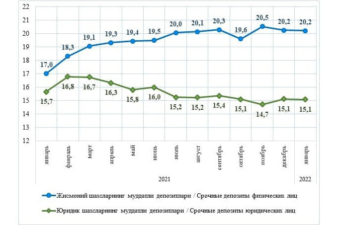 Почему ставки по вкладам ниже ключевой ставки ЦБ | aikimaster.ru