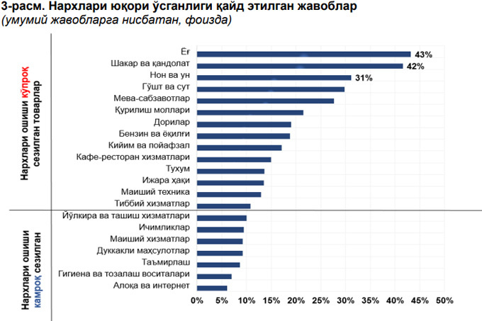 Сфера обслуживания 6 букв