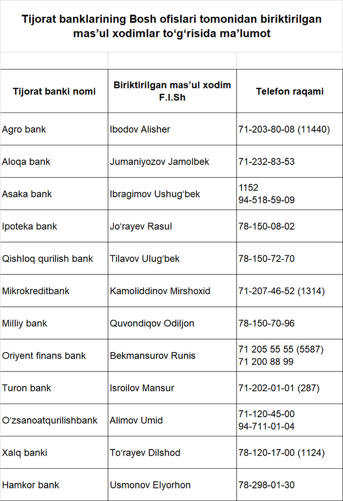 Xotin-qizlarga Qaysi Banklar Foizsiz Ta’lim Krediti Ajratadi. Ro‘yxat ...