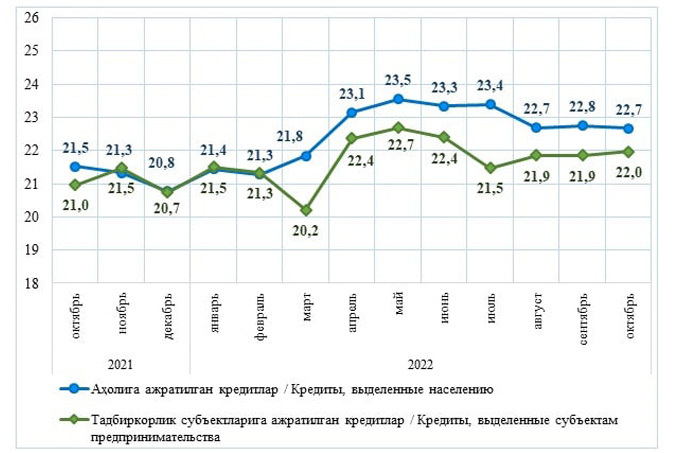 статьи займ в валюте