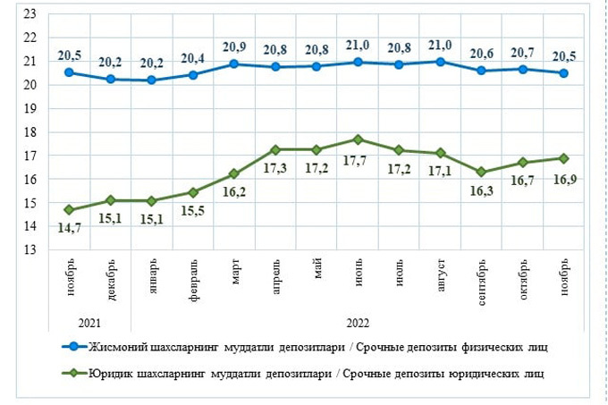 Вклады кыргызстан. Статистика по вкладам населения в банках. Депозиты в банках Молдовы. Динамика процентов по вкладам в 2023 году.