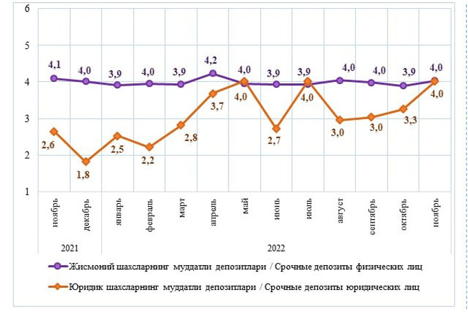 Краткосрочные вклады в банках. Краткосрочные вклады. Статистика по вкладам населения в банках. Статистика падает.