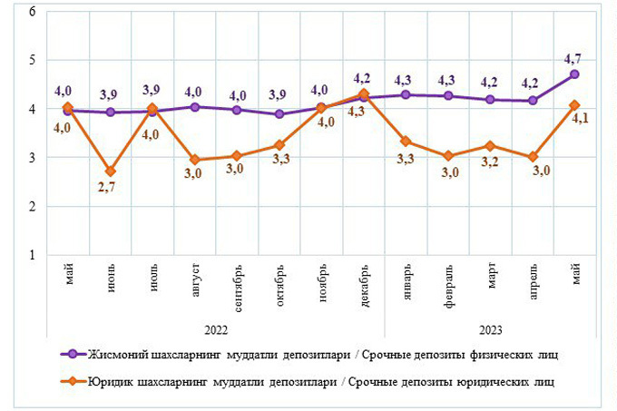 Валютный вклад в беларуси. Вклады населения. Рост вклада. Процентные ставки по депозитам 2019. Средняя ставка.