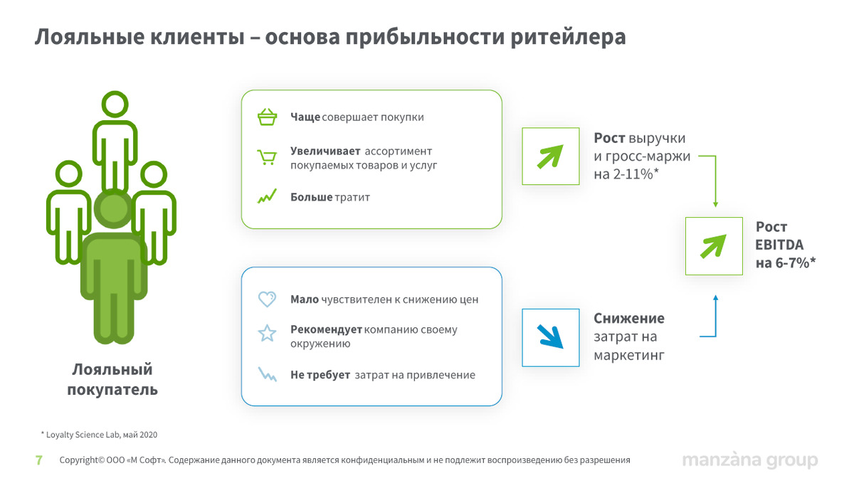 План масштабирования бизнеса