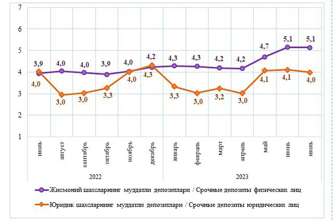 Лучшие условия по вкладам 2024. Рост вкладов в 2024. Страховая сумма по вкладам в 2024 году для физических. Самые высокие проценты депозита 2024.