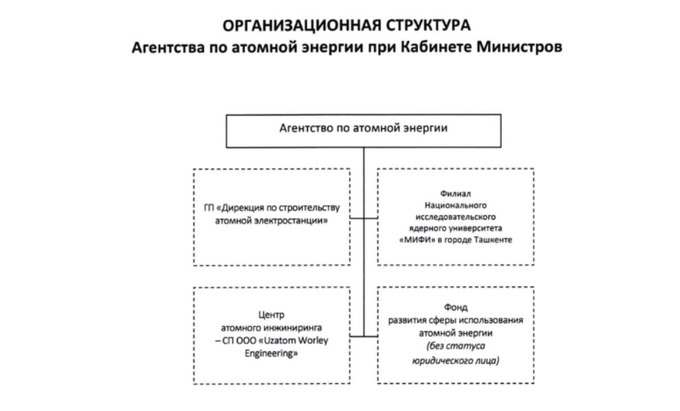 атомная энергетика, постановление, узатом