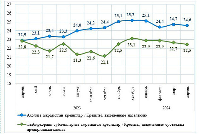 кредиты, статистика цб