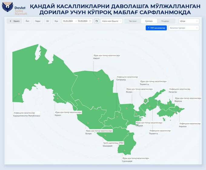 лекарства, налоговый комитет, фармацевтика