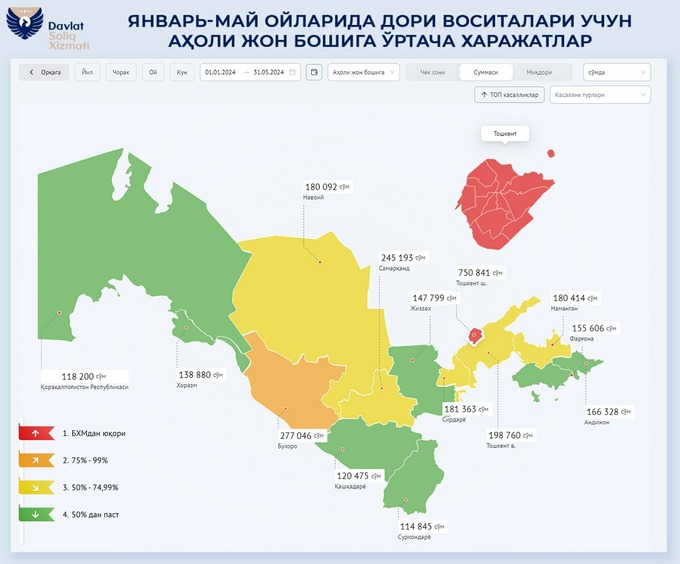 лекарства, налоговый комитет, фармацевтика