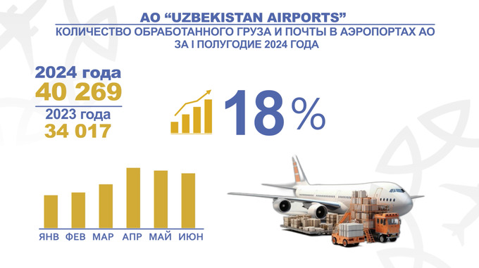 uzbekistan airports, аэропорты, пассажиры