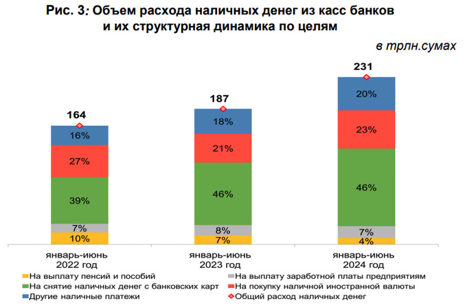 валютный рынок, наличные, центральный банк