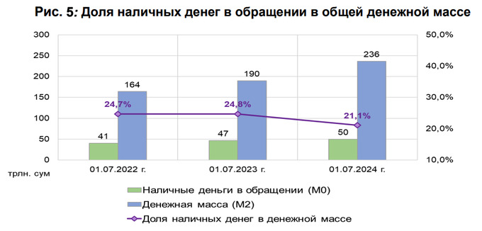 валютный рынок, наличные, центральный банк