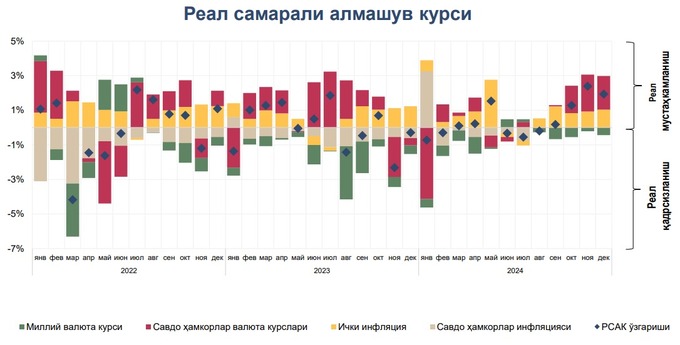 dollar, markaziy bank, o'zbek so'mi, valyuta, valyutalar kursi