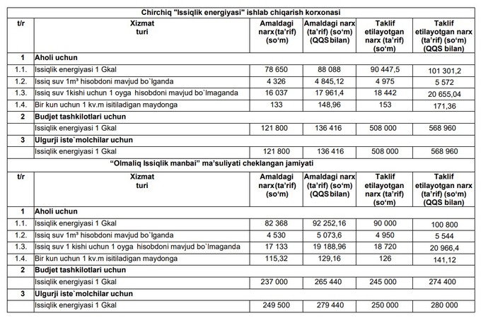 o'zgarishlar, qonunchilik